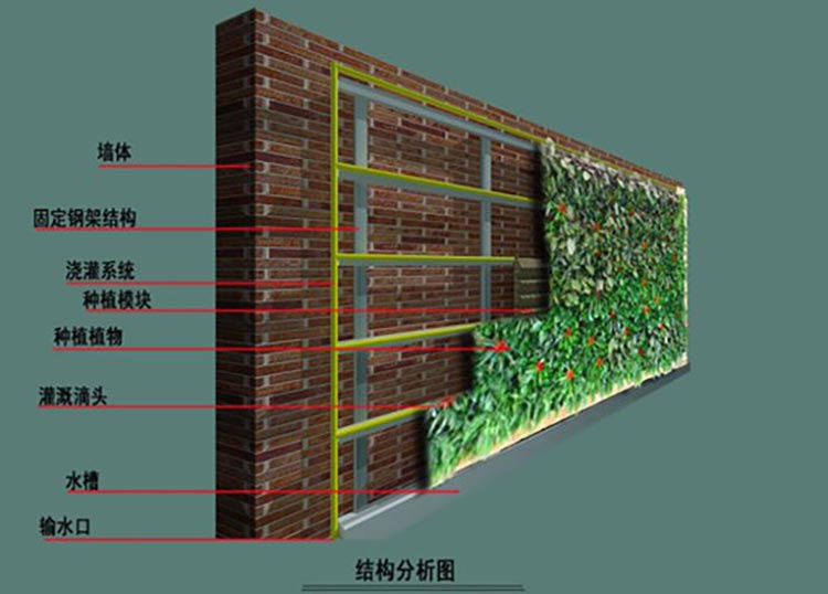 湖南草字頭生態(tài)環(huán)境建設(shè)有限公司,人造草坪假草皮,湖南雨水收集處理工藝