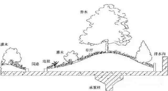 湖南草字頭生態(tài)環(huán)境建設(shè)有限公司,人造草坪假草皮,湖南雨水收集處理工藝