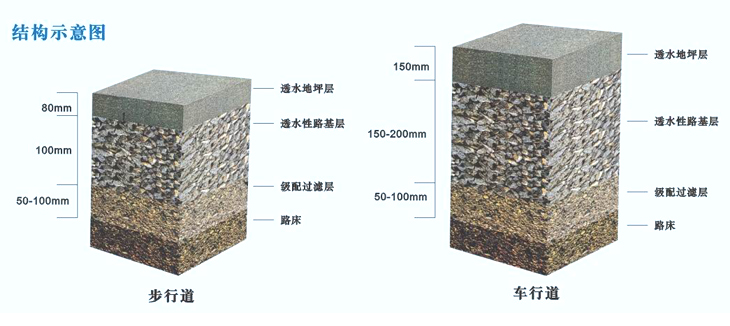 湖南草字頭生態(tài)環(huán)境建設(shè)有限公司,人造草坪假草皮,湖南雨水收集處理工藝